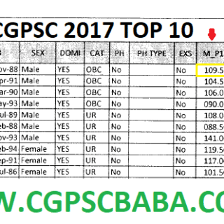 CGPSC 2017 TOP 10 LIST